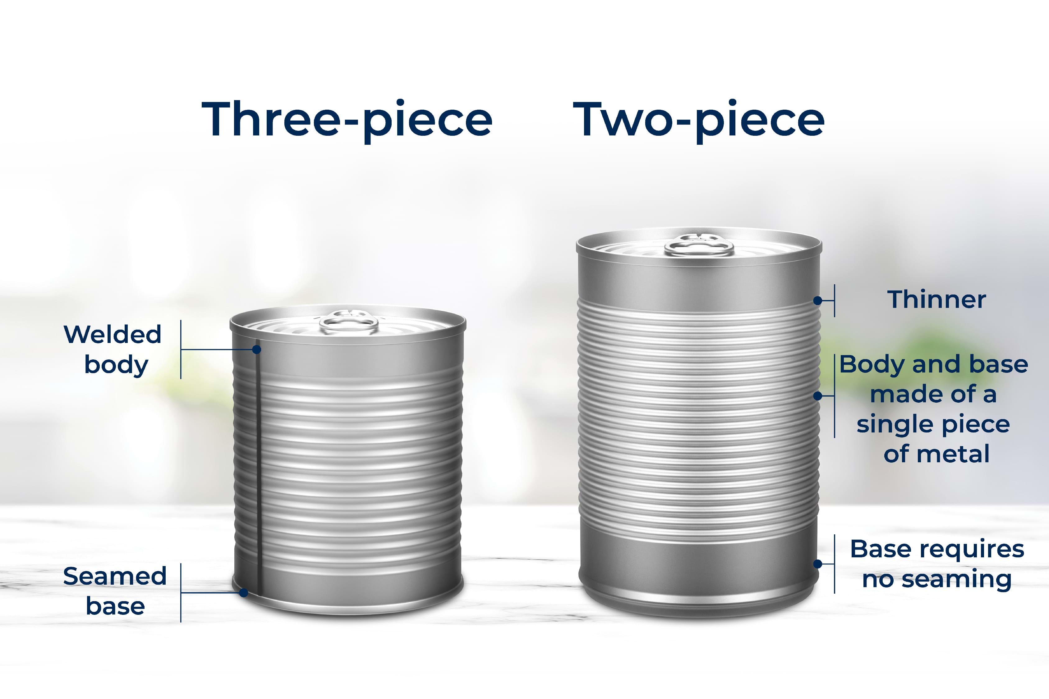 The Difference Between Aluminum & Tin Can